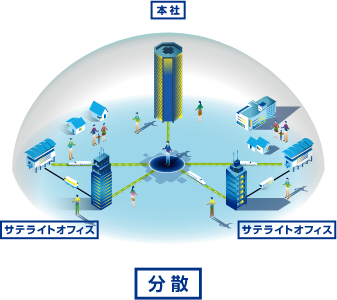 分散