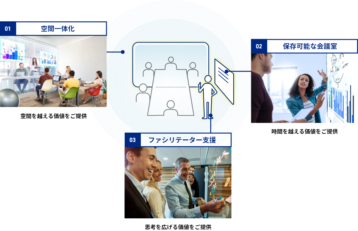 主な“空間自在ワークプレイス”提供サービス